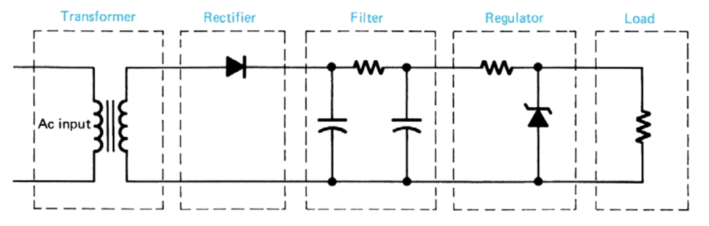 Filter as a Component in a Power Supply Circuit